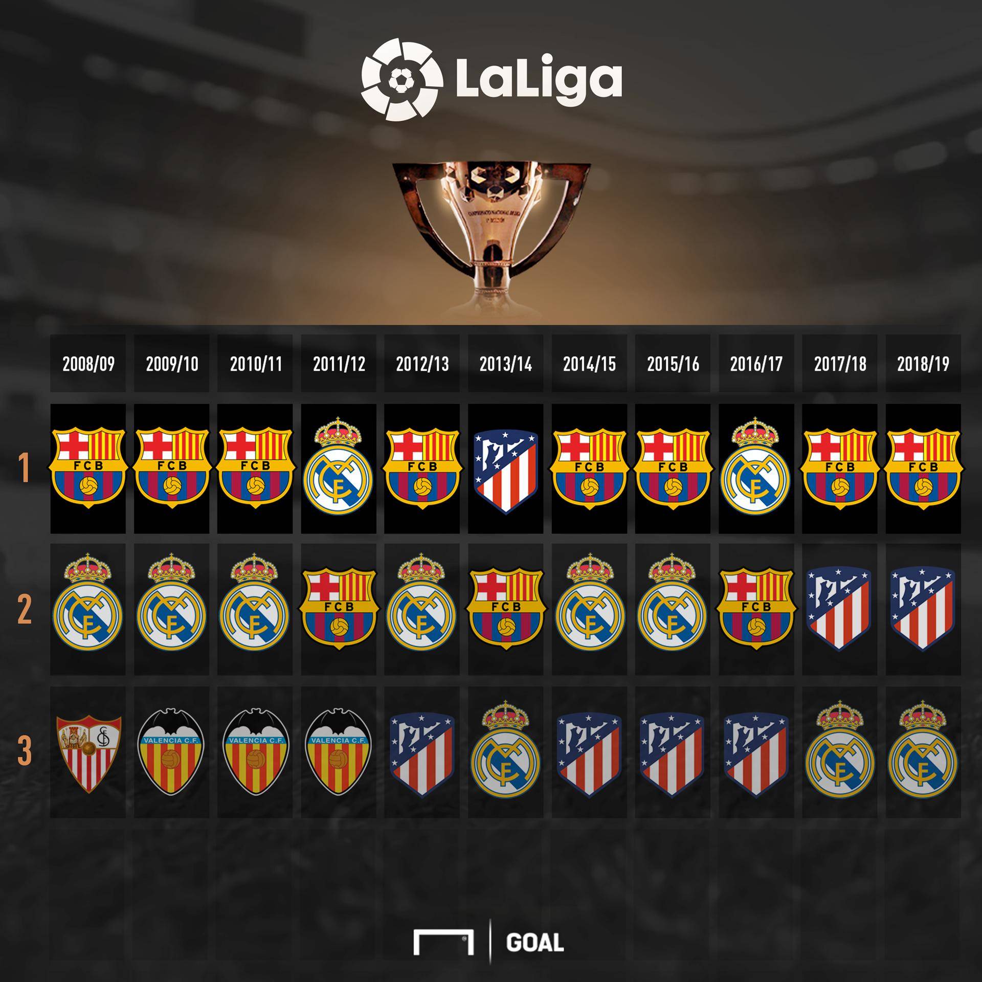 后的调整与 后的调整与